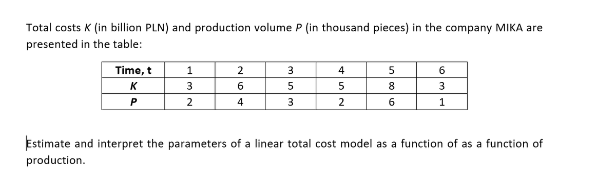 Total costs K (in billion PLN) and production volume P (in thousand pieces) in the company MIKA are
presented in the table:
Time, t
3
4
6.
K
3
6.
8
P
4
3
6
1
Estimate and interpret the parameters of a linear total cost model as a function of as a function of
production.

