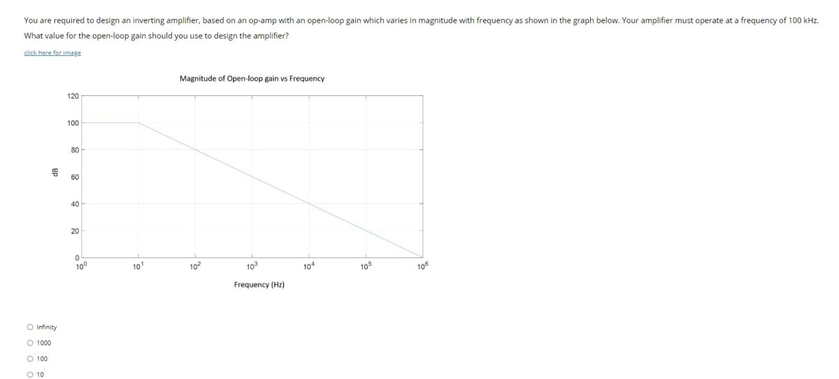 You are required to design an inverting amplifier, based on an op-amp with an open-loop gain which varies in magnitude with frequency as shown in the graph below. Your amplifier must operate at a frequency of 100 kHz.
What value for the open-loop gain should you use to design the amplifier?
click here for image
18
O Infinity
O 1000
SO 100
O 10
120
100
80
60
40
20
0
10⁰
10¹
Magnitude of Open-loop gain vs Frequency
10²
10³
Frequency (Hz)
104
105
106