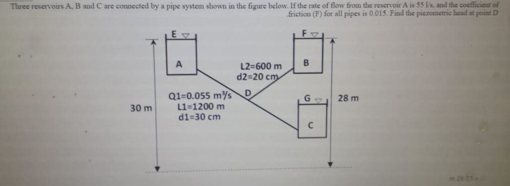 Three reservoirs A, B and C are connected by a pipe system shown in the figure below. If the rate of flow from the reservoir A is 55 l's, and the coefficient of
friction (F) for all pipes is 0.015. Find the piezometric head at point D
A
L2=600 m
d2=20 cm
D
Q1=0.055 m/s
L1=1200 m
d1=30 cm
28 m
30 m
