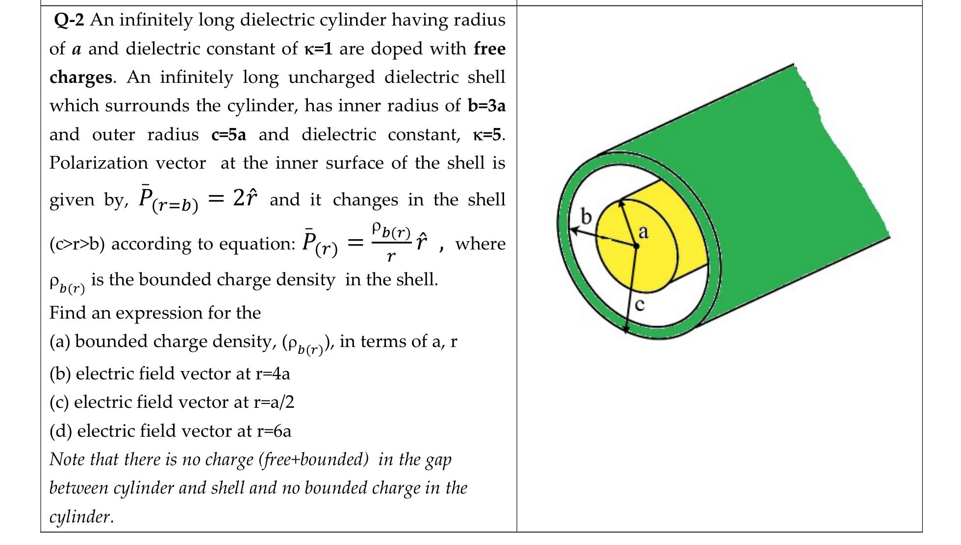 Q-2 An infinitely long dielectric cylinder having radius
of a and dielectric constant of K=1 are doped with free
charges. An infinitely long uncharged dielectric shell
which surrounds the cylinder, has inner radius of b=3a
and outer radius c=5a and dielectric constant, K=5.
Polarization vector at the inner surface of the shell is
given by, P(r=b)
= 2î and it changes in the shell
(>r>b) according to equation: P(r)
mộ, where
a
r
Pb(r)
is the bounded charge density in the shell.
Find an expression for the
(a) bounded charge density, (p,o), in terms of a, r
(b) electric field vector at r=4a
(c) electric field vector at r=a/2
(d) electric field vector at r=6a
Note that there is no charge (free+bounded) in the gap
between cylinder and shell and no bounded charge in the
cylinder.
