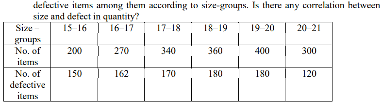 defective items among them according to size-groups. Is there any correlation between
size and defect in quantity?
Size –
15–16
16–17
17–18
18–19
19–20
20–21
groups
No. of
200
270
340
360
400
300
items
No. of
150
162
170
180
180
120
defective
items
