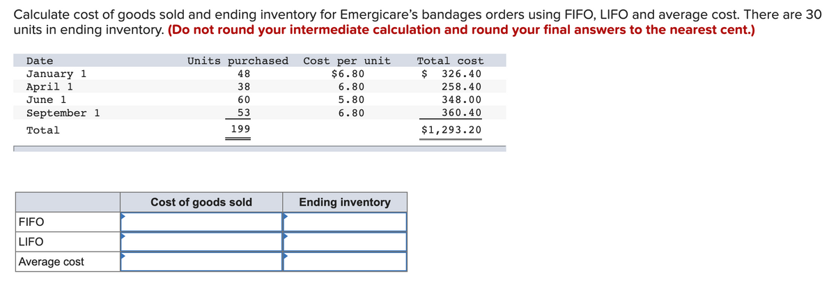 Calculate cost of goods sold and ending inventory for Emergicare's bandages orders using FIFO, LIFO and average cost. There are 30
units in ending inventory. (Do not round your intermediate calculation and round your final answers to the nearest cent.)
Units purchased
Cost per unit
$6.80
Date
Total cost
January 1
April 1
48
$
326.40
38
6.80
258.40
June 1
60
5.80
348.00
September 1
53
6.80
360.40
Total
199
$1,293.20
Cost of goods sold
Ending inventory
FIFO
LIFO
Average cost
