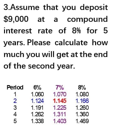 3.Assume that you deposit
$9,000
at a
compound
interest rate of 8% for 5
years. Please calculate how
much you will get at the end
of the second year.
Period
6%
1.060
7%
8%
1
1.070
1.124 1.145
1.080
1.166
1.191
1.262
1.225
1.311
1.260
1.360
1.338
1.403
1.469
-234 5
