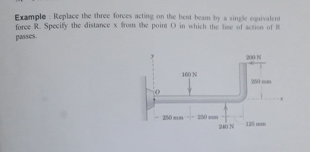 Example : Replace the three forces acting on the bent beam by a single cquivalent
force R. Specify the distance x from the point O in which the line of action of R
passes.
200 N
160 N
260 mm
250 mm
250 mm
125 mm
240 N

