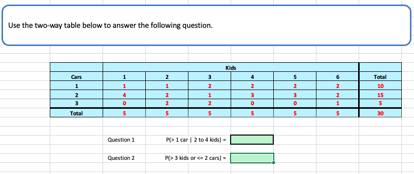 Use the two-way table below to answer the following question.
Kids
Cars
4
Total
2
2
10
2
4
15
3
2
Total
30
P(> 1 car | 2 to 4 kids) =
Question 1
Question 2
P(> 3 kids or <= 2 cars) =
%3D
