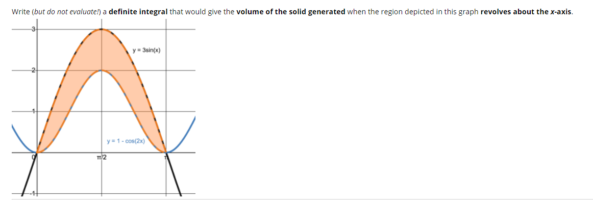 Write (but do not evaluate!) a definite integral that would give the volume of the solid generated when the region depicted in this graph revolves about the x-axis.
y = 3sin(x)
y = 1- cos(2x)
