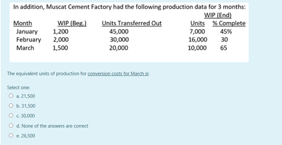 In addition, Muscat Cement Factory had the following production data for 3 months:
WIP (End)
Units % Complete
45%
WIP (Beg.)
Units Transferred Out
Month
January
February
1,200
2,000
45,000
30,000
20,000
7,000
16,000
30
March
1,500
10,000
65
The equivalent units of production for conversion costs for March is:
Select one:
О а. 21,500
O b. 31,500
O c. 30,000
O d. None of the answers are correct
О е. 26,500
