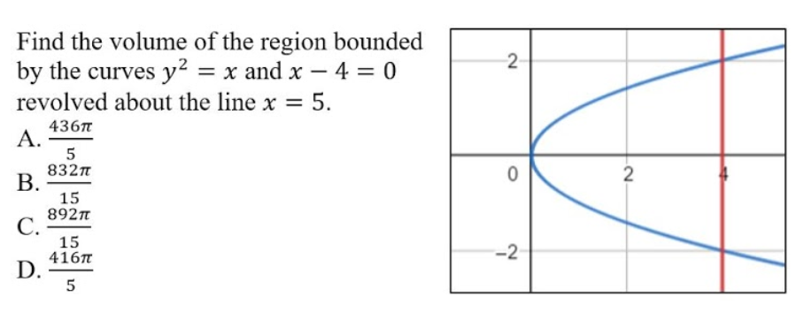 Find the volume of the region bounded
by the curves y² = x and x – 4 = 0
revolved about the line x = 5.
2
4367
A.
5
832n
В.
15
892n
С.
15
416n
D.
5
2
-2
