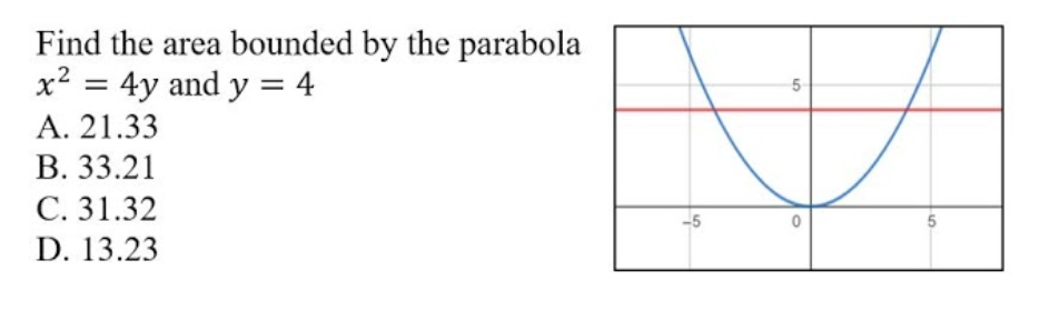 Find the area bounded by the parabola
x² = 4y and y = 4
Α. 21.33
В. .21
С. 31.32
D. 13.23
-5
5
