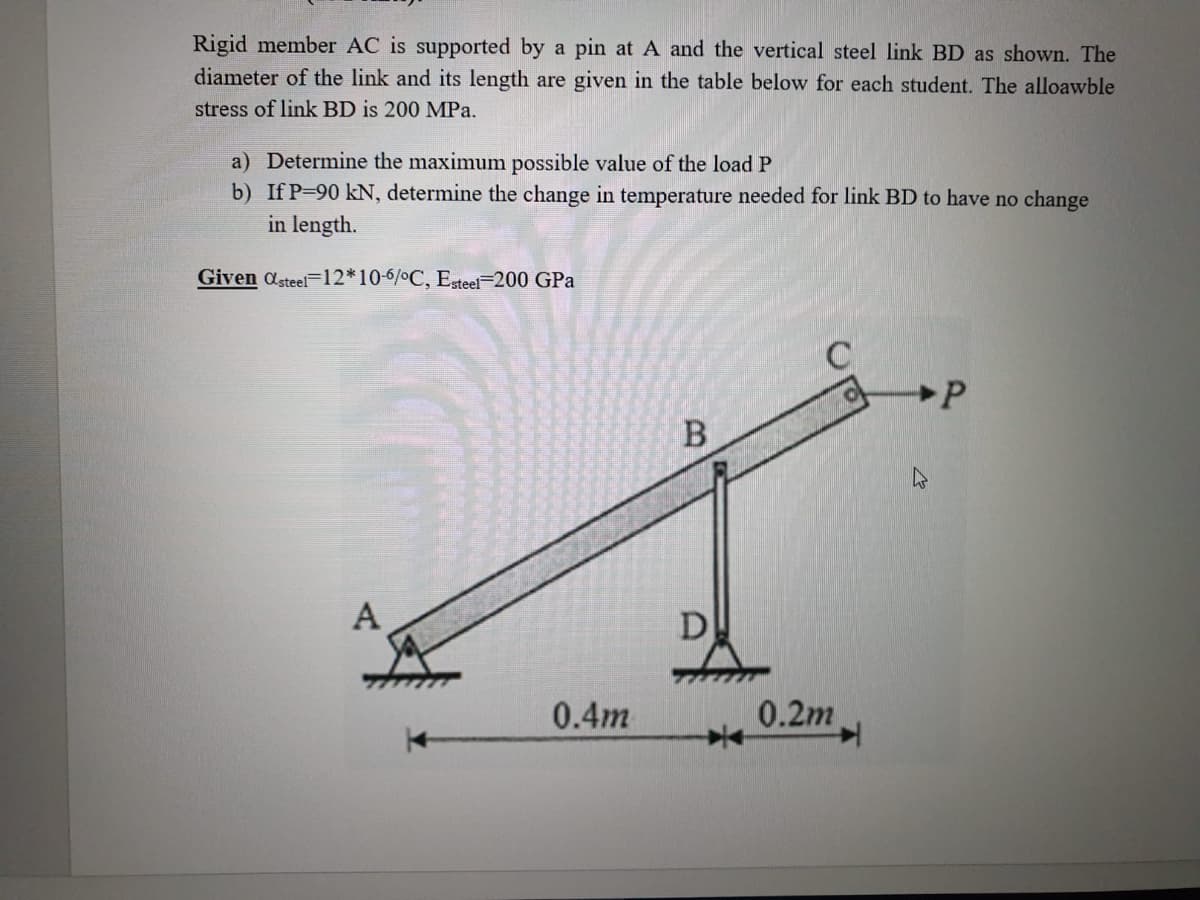 Rigid member AC is supported by a pin at A and the vertical steel link BD as shown. The
diameter of the link and its length are given in the table below for each student. The alloawble
stress of link BD is 200 MPa.
a) Determine the maximum possible value of the load P
b) If P-90 kN, determine the change in temperature needed for link BD to have no change
in length.
Given asteel 12*10-6/ºC, Esteel 200 GPa
P
A
0.4m
0.2m
