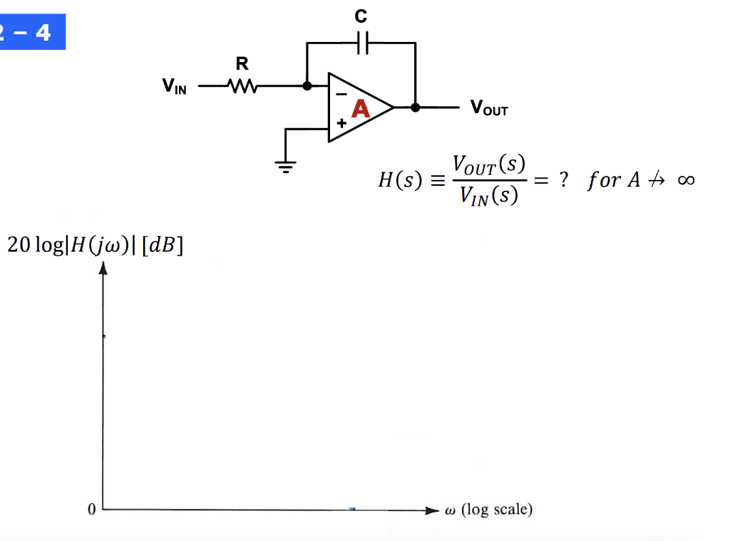 2 - 4
VIN
20 log|H (jw)| [dB]
0
R
+
C
HH
A
H(s) =
VOUT
VOUT(S)
VIN (S)
(2) (log scale)
= ? for A 00