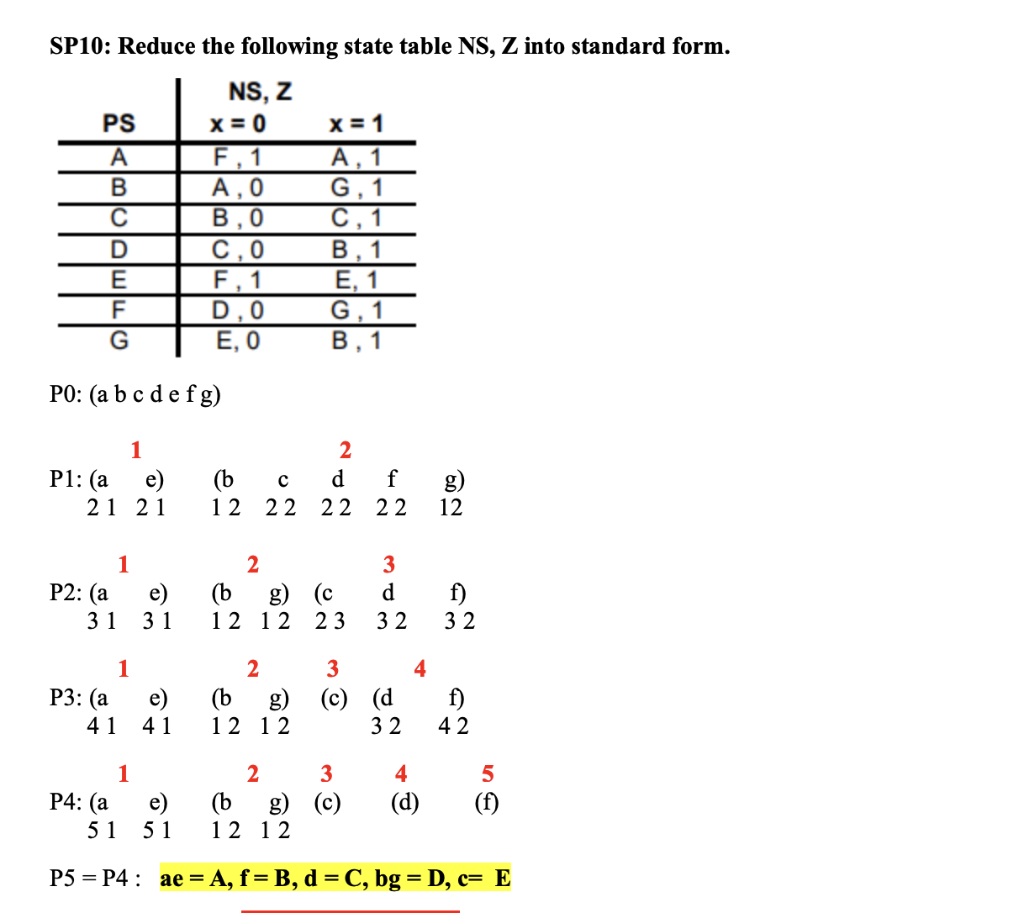 SP10: Reduce the following state table NS, Z into standard form.
NS, Z
PS
A
B
C
D
E
F
G
PO: (a b c d e f g)
1
P1: (a e)
21 21
P2: (a
31
P3: (a
1
P4: (a
1
e)
41 41
e)
31
1
e)
51
x=0
F.1
A, 0
B,0
C,0
F, 1
D,0
E, 0
2
(b g)
12 12
x = 1
A, 1
G, 1
C, 1
2
(b g)
12 12
B, 1
E, 1
G, 1
B,1
c d
f
g)
(b
12 22 22 22 12
2
3
(c d
23 32
3
(c)
(d
32
4
2
3
4
(b g) (c) (d)
12 12
f)
32
f)
42
5
(f)
51
P5 = P4 ae = A, f = B, d = C, bg = D, c= E