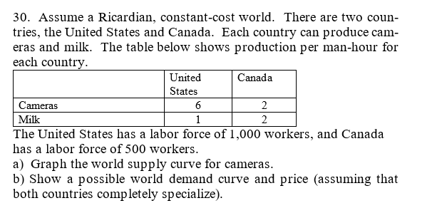 30. Assume a Ricardian, constant-cost world. There are two coun-
tries, the United States and Canada. Each country can produce cam-
eras and milk. The table below shows production per man-hour for
each country.
United
Canada
States
Cameras
6
Milk
1
The United States has a labor force of 1,000 workers, and Canada
has a labor force of 500 workers.
a) Graph the world supply curve for cameras.
b) Show a possible world demand curve and price (assuming that
both countries completely specialize).
