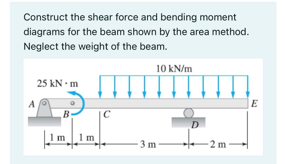 Construct the shear force and bending moment
diagrams for the beam shown by the area method.
Neglect the weight of the beam.
10 kN/m
25 kN • m
A
E
B
|C
m
1 m
3 m
2 m
