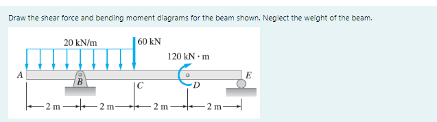 Draw the shear force and bending moment diagrams for the beam shown. Neglect the weight of the beam.
20 kN/m
| 60 kN
120 kN• m
E
D.
– 2 m 2 m-
- 2 m
- 2 m→
