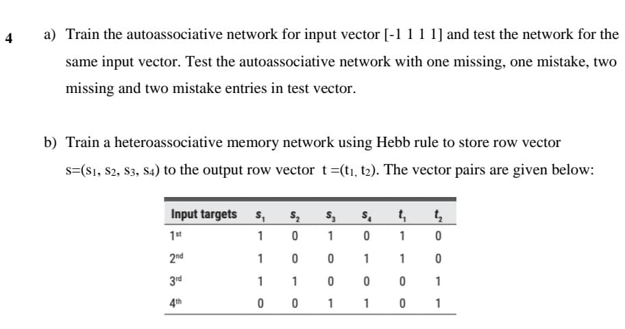 a) Train the autoassociative network for input vector [-1 1 1 1] and test the network for the
4
same input vector. Test the autoassociative network with one missing, one mistake, two
missing and two mistake entries in test vector.
b) Train a heteroassociative memory network using Hebb rule to store row vector
s=(S1, S2, S3, S4) to the output row vector t =(t1, t2). The vector pairs are given below:
Input targets s,
S2
t,
1st
1
1
1
2nd
1
1
1
3rd
1
1
1
4th
0 0 1 1 0 1
