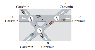 10
6
Cars/min
Cars/min
14
12
12
Cars/min
Cars/min
6
Cars/min
Cars/min
