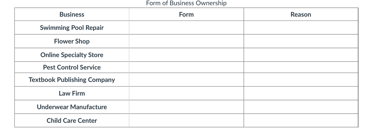 Business
Swimming Pool Repair
Flower Shop
Online Specialty Store
Pest Control Service
Textbook Publishing Company
Law Firm
Underwear Manufacture
Child Care Center
Form of Business Ownership
Form
Reason