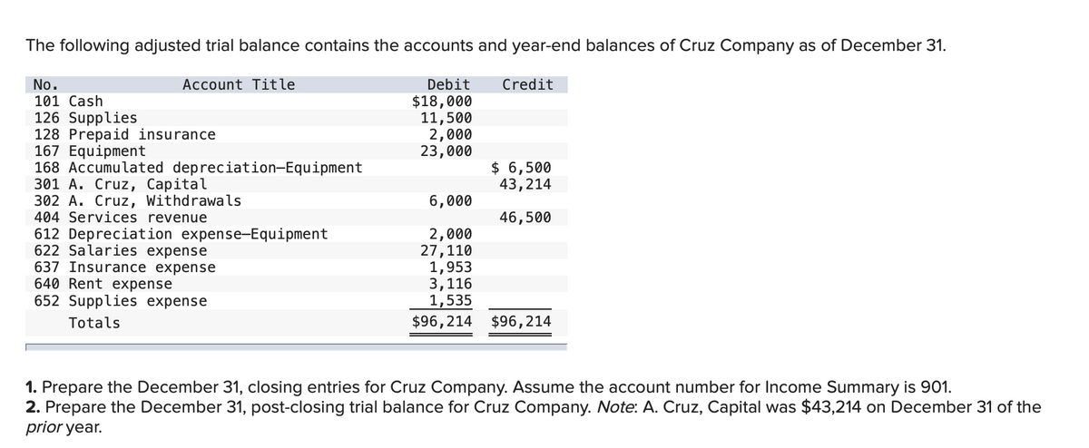 The following adjusted trial balance contains the accounts and year-end balances of Cruz Company as of December 31.
No.
Account Title
Debit
Credit
101 Cash
126 Supplies
128 Prepaid insurance
167 Equipment
168 Accumulated depreciation-Equipment
301 A. Cruz, Capital
302 A. Cruz, Withdrawals
404 Services revenue
$18,000
11,500
2,000
23,000
$ 6,500
43,214
6,000
46,500
612 Depreciation expense-Equipment
622 Salaries expense
637 Insurance expense
640 Rent expense
652 Supplies expense
2,000
27,110
1,953
3,116
1,535
$96,214 $96,214
Totals
1. Prepare the December 31, closing entries for Cruz Company. Assume the account number for Income Summary is 901.
2. Prepare the December 31, post-closing trial balance for Cruz Company. Note: A. Cruz, Capital was $43,214 on December 31 of the
prior year.
