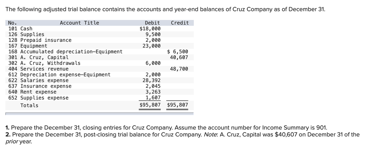 The following adjusted trial balance contains the accounts and year-end balances of Cruz Company as of December 31.
No.
101 Cash
Account Title
Debit
Credit
$18,000
9,500
2,000
23,000
126 Supplies
128 Prepaid insurance
167 Equipment
168 Accumulated depreciation-Equipment
301 A. Cruz, Capital
302 A. Cruz, Withdrawals
404 Services revenue
$ 6,500
40,607
6,000
48,700
612 Depreciation expense-Equipment
622 Salaries expense
637 Insurance expense
640 Rent expense
652 Supplies expense
2,000
28,392
2,045
3,263
1,607
$95,807 $95,807
Totals
1. Prepare the December 31, closing entries for Cruz Company. Assume the account number for Income Summary is 901.
2. Prepare the December 31, post-closing trial balance for Cruz Company. Note: A. Cruz, Capital was $40,607 on December 31 of the
prior year.

