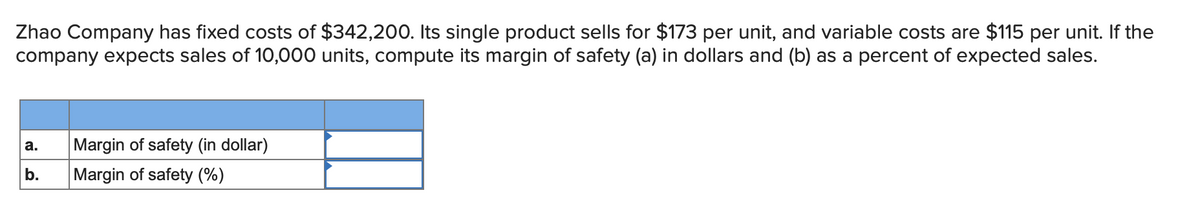 Zhao Company has fixed costs of $342,200. Its single product sells for $173 per unit, and variable costs are $115 per unit. If the
company expects sales of 10,000 units, compute its margin of safety (a) in dollars and (b) as a percent of expected sales.
a.
b.
Margin of safety (in dollar)
Margin of safety (%)