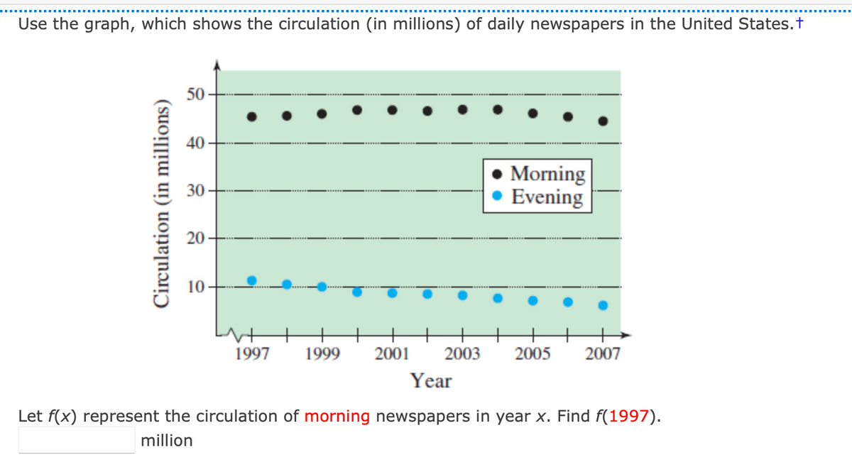 Use the graph, which shows the circulation (in millions) of daily newspapers in the United States.t
50
40
Morning
Evening
30
20
10
+
1997
1999
2001
2003
2005
2007
Year
Let f(x) represent the circulation of morning newspapers in year x. Find f(1997).
million
Circulation (in millions)
