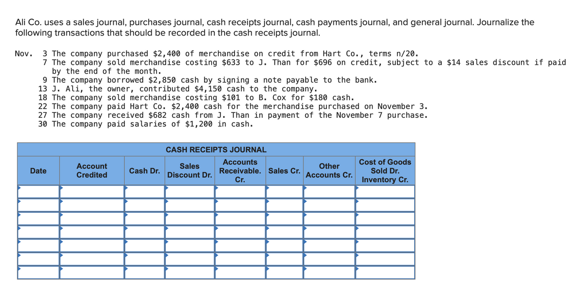 Ali Co. uses a sales journal, purchases journal, cash receipts journal, cash payments journal, and general journal. Journalize the
following transactions that should be recorded in the cash receipts journal.
3 The company purchased $2,400 of merchandise on credit from Hart Co., terms n/20.
7 The company sold merchandise costing $633 to J. Than for $696 on credit, subject to a $14 sales discount if paid
by the end of the month.
9 The company borrowed $2,850 cash by signing a note payable to the bank.
13 J. Ali, the owner, contributed $4,150 cash to the company.
18 The company sold merchandise costing $101 to B. Cox for $180 cash.
22 The company paid Hart Co. $2,400 cash for the merchandise purchased on November 3.
27 The company received $682 cash from J. Than in payment of the November 7 purchase.
30 The company paid salaries of $1,200 in cash.
Nov.
CASH RECEIPTS JOURNAL
Cost of Goods
Sold Dr.
Accounts
Account
Sales
Other
Receivable. Sales Cr.
Cr.
Date
Cash Dr.
Credited
Discount Dr.
Accounts Cr.
Inventory Cr.
