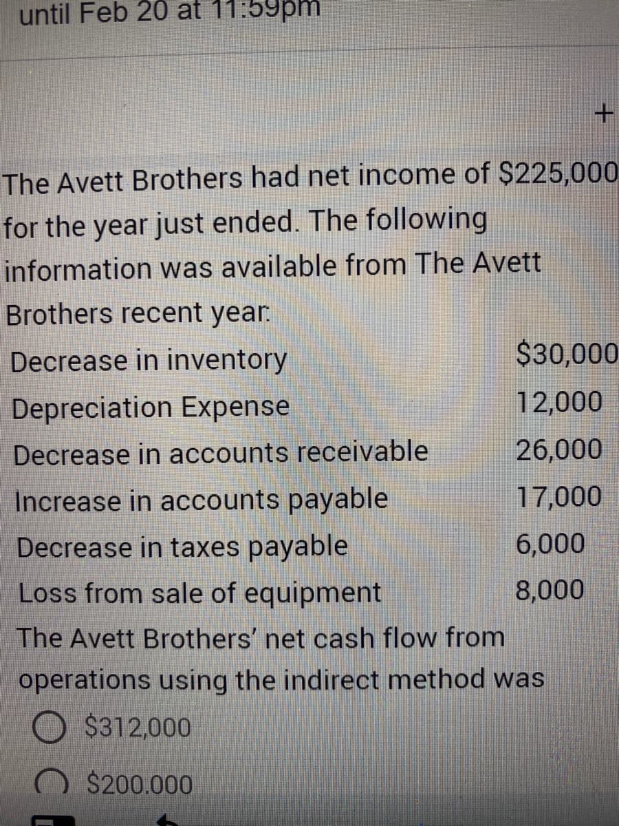 until Feb 20 at 11:59pm
The Avett Brothers had net income of $225,000
for the year just ended. The following
information was available from The Avett
Brothers recent year.
Decrease in inventory
$30,000
Depreciation Expense
12,000
Decrease in accounts receivable
26,000
Increase in accounts payable
17,000
Decrease in taxes payable
6,000
Loss from sale of equipment
8,000
The Avett Brothers' net cash flow from
operations using the indirect method was
$312,000
$200.000
