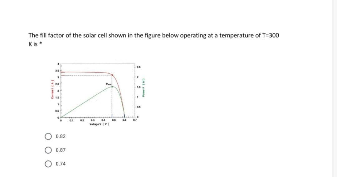 The fill factor of the solar cell shown in the figure below operating at a temperature of T=300
K is *
2.5
3.5
0.5
0.1
0.2
0.3
0.4
0.5
0.6
0.7
Voltage V (V)
O 0.82
O 0.87
0.74
