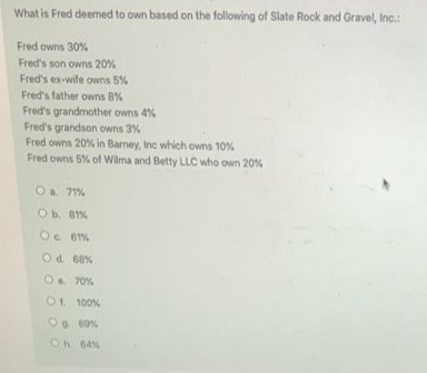 What is Fred deemed to own based on the following of Slate Rock and Gravel, Inc.:
Fred owns 30%
Fred's son owns 20%
Fred's ex-wife owns 5%
Fred's father owns 8%
Fred's grandmother owns 4%
Fred's grandson owns 3%
Fred owns 20% in Barney, Inc which owns 10%
Fred owns 5% of Wilma and Betty LLC who own 20%
Oa 71%
Ob. 81%
O 61%
Od 68%
O. 70%
Ot 100%
Og 60%
Oh 64%
