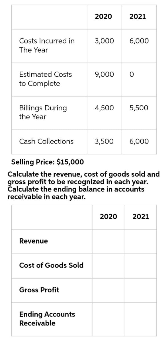 2020
2021
Costs Incurred in
3,000
6,000
The Year
Estimated Costs
9,000
to Complete
Billings During
the Year
4,500
5,500
Cash Collections
3,500
6,000
Selling Price: $15,000
Calculate the revenue, cost of goods sold and
gross profit to be recognized in each year.
Calculate the ending balance in accounts
receivable in each year.
2020
2021
Revenue
Cost of Goods Sold
Gross Profit
Ending Accounts
Receivable
