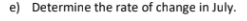 e) Determine the rate of change in July.
