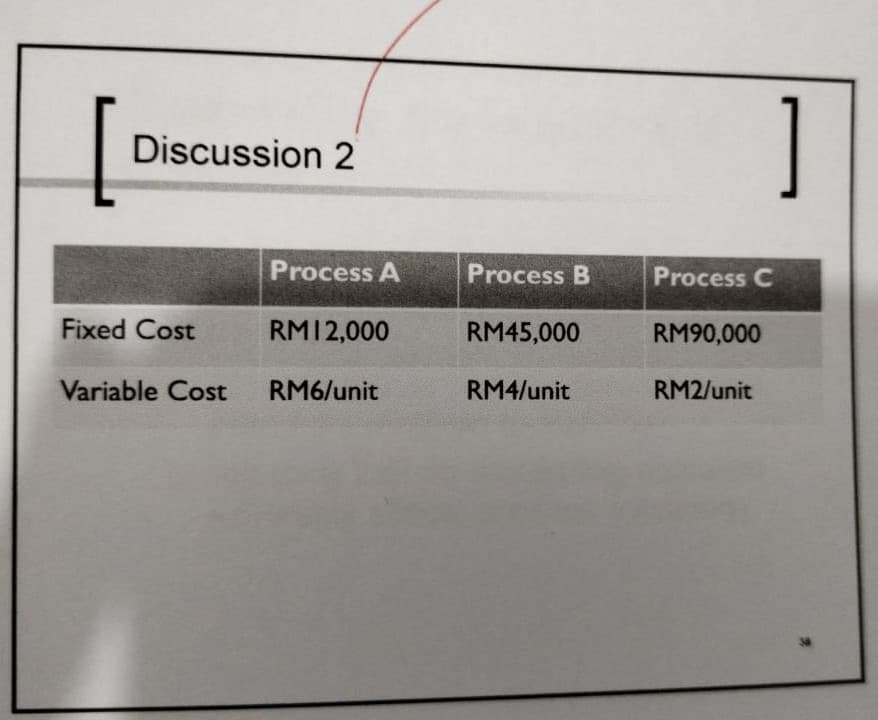 ]
Discussion 2
Process A
Process B
Process C
Fixed Cost
RM12,000
RM45,000
RM90,000
Variable Cost
RM6/unit
RM4/unit
RM2/unit

