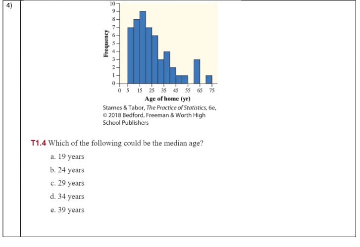 4)
Frequency
10
1.
0
0 5 15 25 35 45 55 65 75
Age of home (yr)
Starnes & Tabor, The Practice of Statistics, 6e,
© 2018 Bedford, Freeman & Worth High
School Publishers
T1.4 Which of the following could be the median age?
a. 19 years
b. 24 years
c. 29 years
d. 34 years
e. 39 years