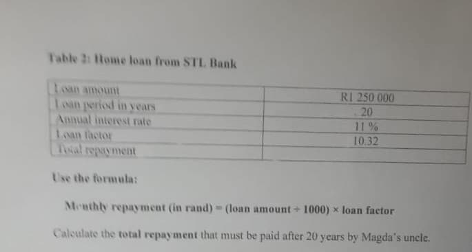 Table 21 Home loan from STL Bank
Loan amount
Toan period in years
Annual interest rate
Loan factor
Twal repayment
RI 250 000
20
11%
10.32
Use the formula:
Menthly repayment (in rand) (loan amount+ 1000) x loan factor
Calculate the total repayment that must be paid after 20 years by Magda's uncle.
