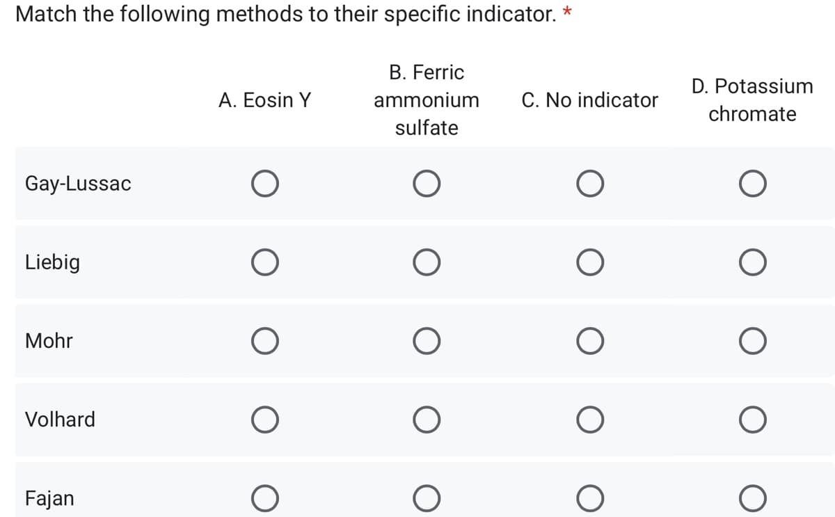 Match the following methods to their specific indicator. *
Gay-Lussac
Liebig
Mohr
Volhard
Fajan
A. Eosin Y
O
O
O
B. Ferric
ammonium
sulfate
O
O
C. No indicator
O
O
D. Potassium
chromate
O
O