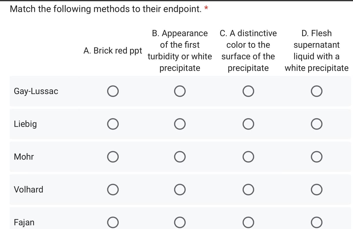 Match the following methods to their endpoint. *
B. Appearance
of the first
C. A distinctive
color to the
A. Brick red ppt turbidity or white surface of the
precipitate
precipitate
O
O
O
O
Gay-Lussac
Liebig
Mohr
Volhard
Fajan
O
O
O
O
O
D. Flesh
supernatant
liquid with a
white precipitate
O
O