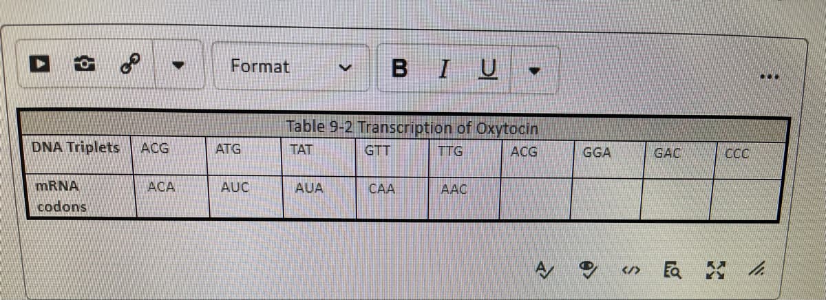Format
BIU
...
Table 9-2 Transcription of Oxytocin
DNA Triplets
ACG
ATG
TAT
GTT
TTG
ACG
GGA
GAC
MRNA
ACA
AUC
AUA
CAA
AAC
codons
民
</>
