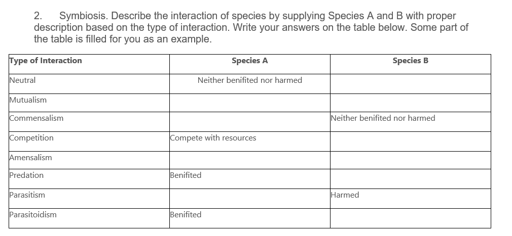 2. Symbiosis. Describe the interaction of species by supplying Species A and B with proper
description based on the type of interaction. Write your answers on the table below. Some part of
the table is filled for you as an example.
Type of Interaction
Species A
Species B
Neutral
Neither benifited nor harmed
Mutualism
Commensalism
Neither benifited nor harmed
Competition
Amensalism
Predation
Parasitism
Harmed
Parasitoidism
Compete with resources
Benifited
Benifited