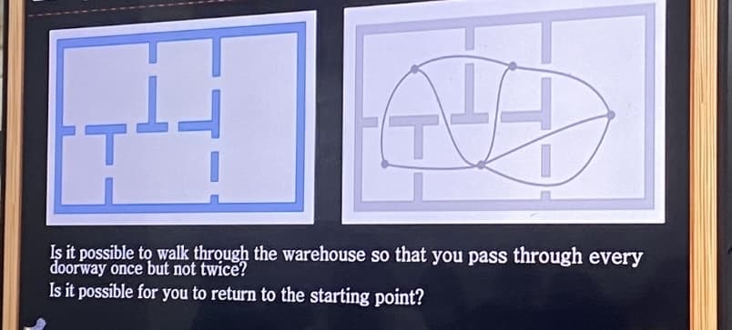 3
I
T
Is it possible to walk through the warehouse so that you pass through every
doorway once but not twice?
Is it possible for you to return to the starting point?