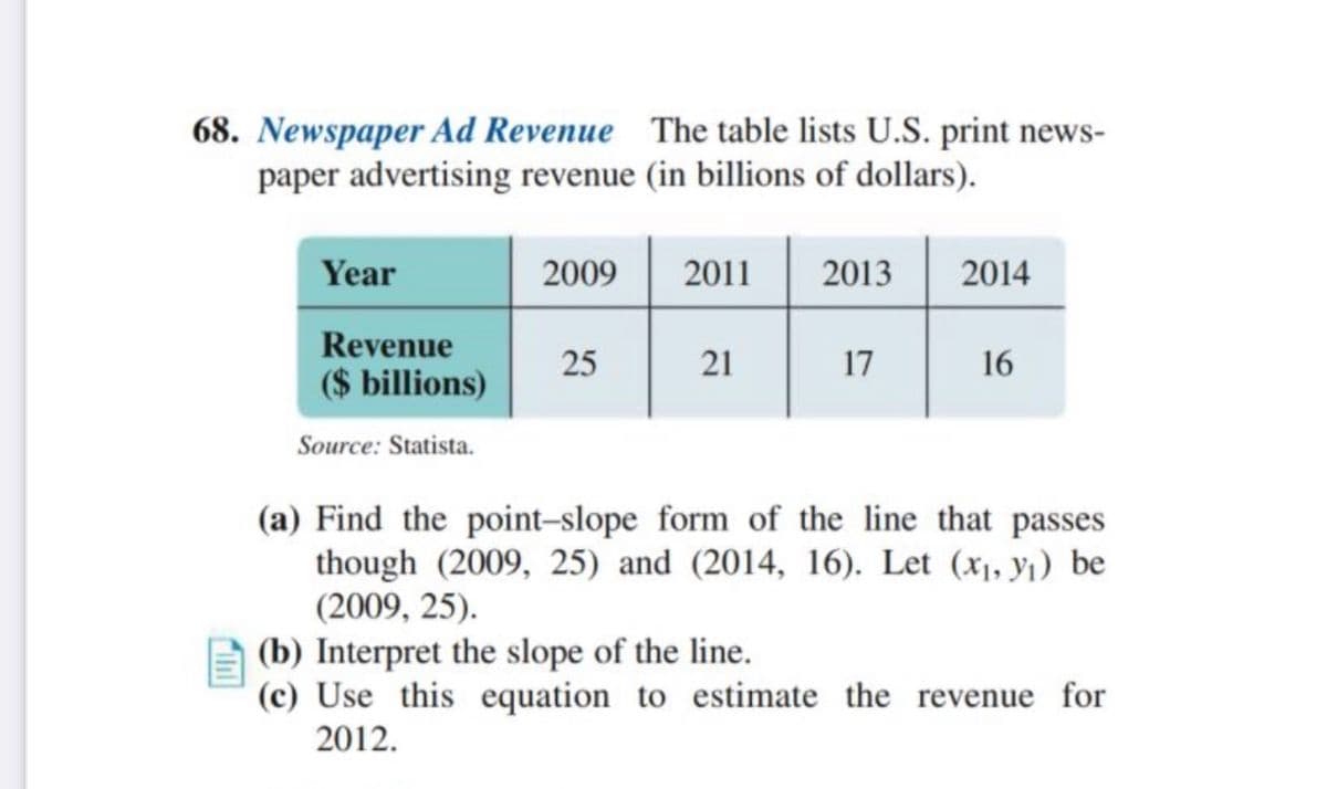 68. Newspaper Ad Revenue The table lists U.S. print news-
paper advertising revenue (in billions of dollars).
Year
2009
2011
2013
2014
Revenue
($ billions)
25
21
17
16
Source: Statista.
(a) Find the point-slope form of the line that passes
though (2009, 25) and (2014, 16). Let (x1, y1) be
(2009, 25).
(b) Interpret the slope of the line.
(c) Use this equation to estimate the revenue for
2012.
