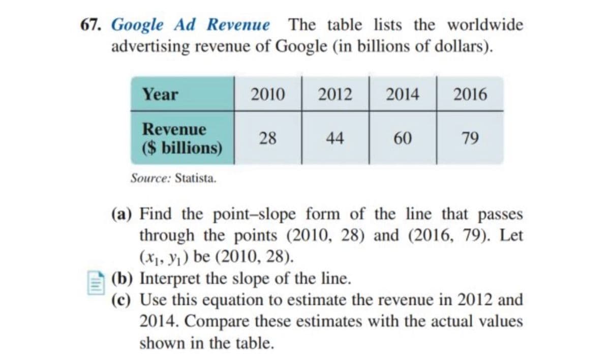 67. Google Ad Revenue The table lists the worldwide
advertising revenue of Google (in billions of dollars).
Year
2010
2012
2014
2016
Revenue
28
44
60
79
($ billions)
Source: Statista.
(a) Find the point-slope form of the line that passes
through the points (2010, 28) and (2016, 79). Let
(X1, Yj) be (2010, 28).
(b) Interpret the slope of the line.
(c) Use this equation to estimate the revenue in 2012 and
2014. Compare these estimates with the actual values
shown in the table.
