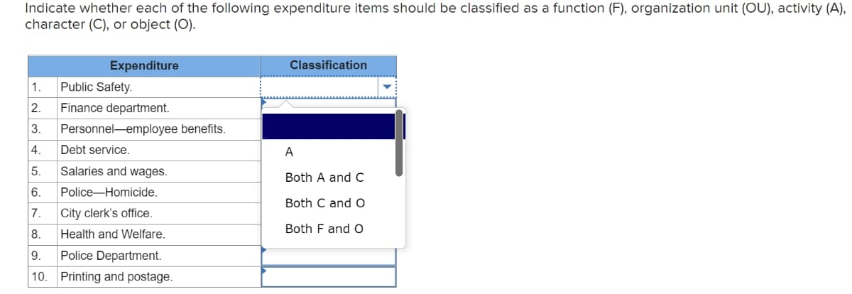 Indicate whether each of the following expenditure items should be classified as a function (F), organization unit (OU), activity (A),
character (C), or object (O).
Expenditure
Classification
1.
Public Safety.
2.
Finance department.
3.
Personnel-employee benefits.
4.
Debt service.
A
5.
Salaries and wages.
Both A and C
6.
Police-Homicide.
Both C and O
7.
City clerk's office.
Both F and O
8.
Health and Welfare.
9.
Police Department.
10. Printing and postage.
