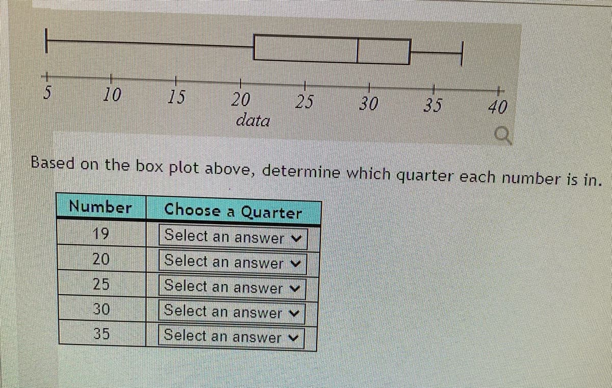 10
15
20
25
30
35
40
data
Based on the box plot above, determine which quarter each number is in.
Number
Choose a Quarter
19
Select an answer
20
Select an answer
25
Select an answer v
30
Select an answer Y
35
Select an answer Y
