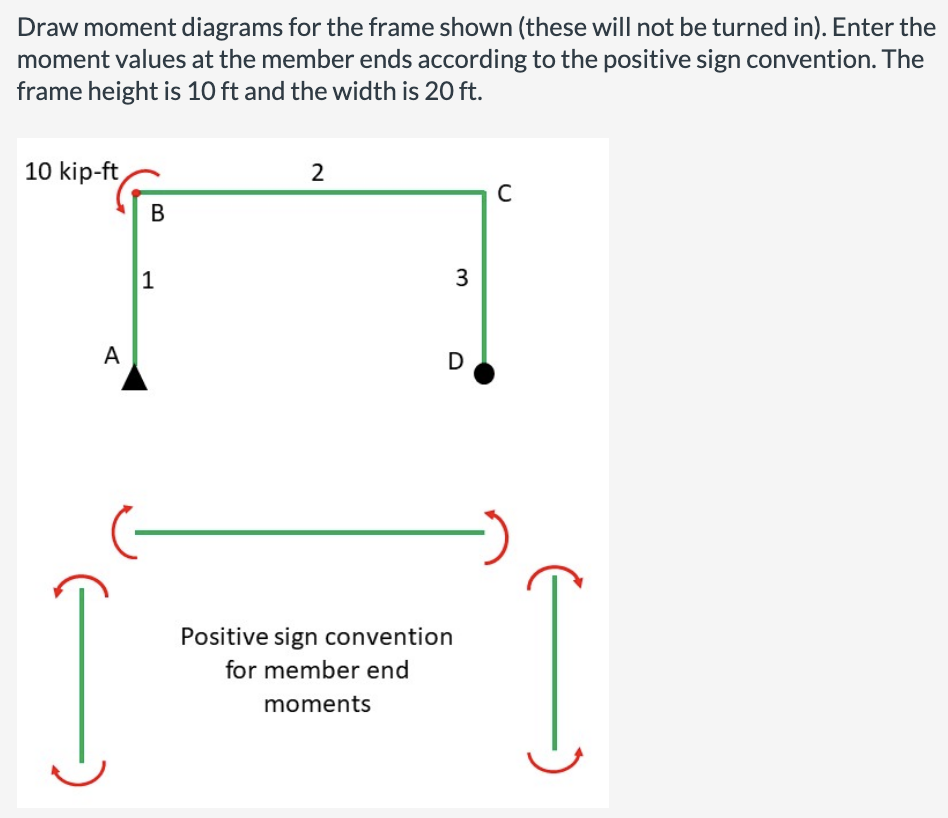 Draw moment diagrams for the frame shown (these will not be turned in). Enter the
moment values at the member ends according to the positive sign convention. The
frame height is 10 ft and the width is 20 ft.
10 kip-ft
2
C
В
A
D
Positive sign convention
for member end
moments
