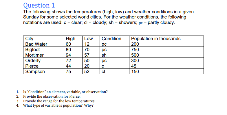 Question 1
The following shows the temperatures (high, low) and weather conditions in a given
Sunday for some selected world cities. For the weather conditions, the following
notations are used: c = clear; cl = cloudy; sh = showers; pc = partly cloudy.
City
Bad Water
Bigfoot
Mortimer
High
60
Population in thousands
200
Low
Condition
12
pc
pc
sh
80
70
750
94
57
500
Orderly
Pierce
72
50
pc
300
44
20
45
Sampson
75
52
cl
150
