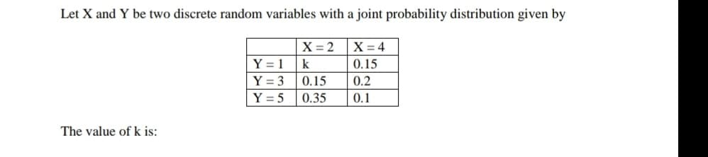 Let X and Y be two discrete random variables with a joint probability distribution given by
X = 2
X = 4
Y = 1
Y = 3
|Y = 5
k
0.15
0.15
0.2
0.35
0.1
The value of k is:
