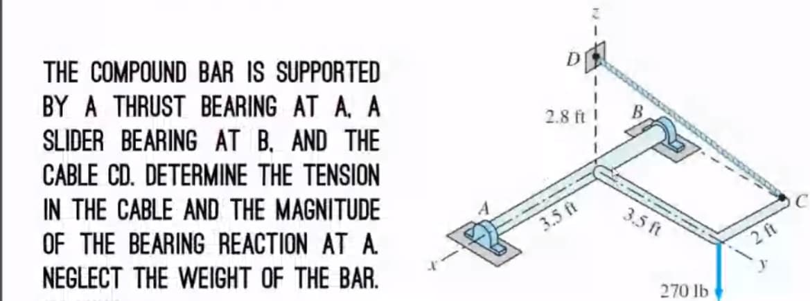 THE COMPOUND BAR IS SUPPORTED
BY A THRUST BEARING AT A. A
2.8 ft !
SLIDER BEARING AT B. AND THE
CABLE CD. DETERMINE THE TENSION
IN THE CABLE AND THE MAGNITUDE
3.5 ft
3.5 ft
OF THE BEARING REACTION AT A.
NEGLECT THE WEIGHT OF THE BAR.
270 lb
