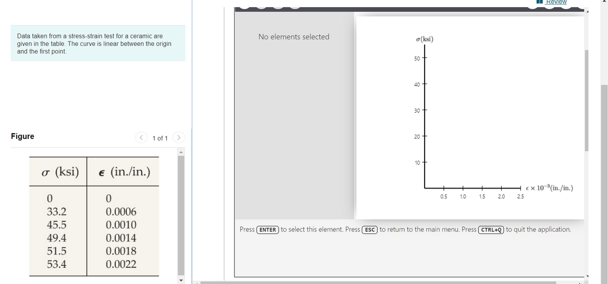 Review
Data taken from a stress-strain test for a ceramic are
No elements selected
o(ksi)
given in the table. The curve is linear between the origin
and the first point.
50
40
30
Figure
1 of 1
20
10
σ (ksi)
e (in./in.)
ex 10-*(in./in.)
0.5
1.0
1.5
2.0
25
33.2
0.0006
45.5
0.0010
Press (ENTER to select this element. Press (ESc to return to the main menu. Press (CTRL+Q) to quit the application.
49.4
0.0014
51.5
0.0018
53.4
0.0022
