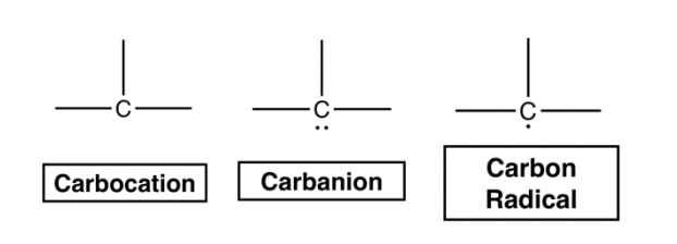 Carbocation
Carbanion
-C
Carbon
Radical